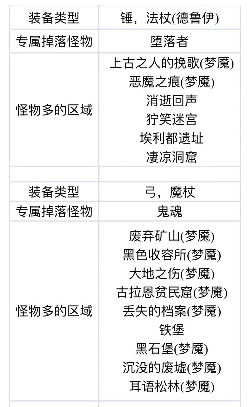 《暗黑破坏神4新赛季开始时间揭秘》