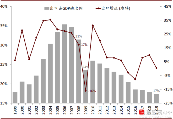 【揭秘2009年中国GDP的崛起之路】