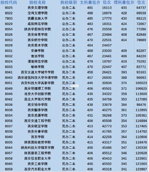 【2011年陕西高考分数线概览与影响分析】