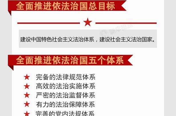 中国共产党第十八届四中全会：深化法治建设，推动国家治理现代化