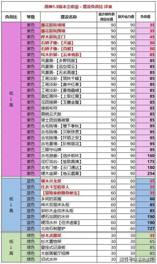 【攻略解析】尘歌壶信任等级提升秘籍：一步步解锁你的壶中天地