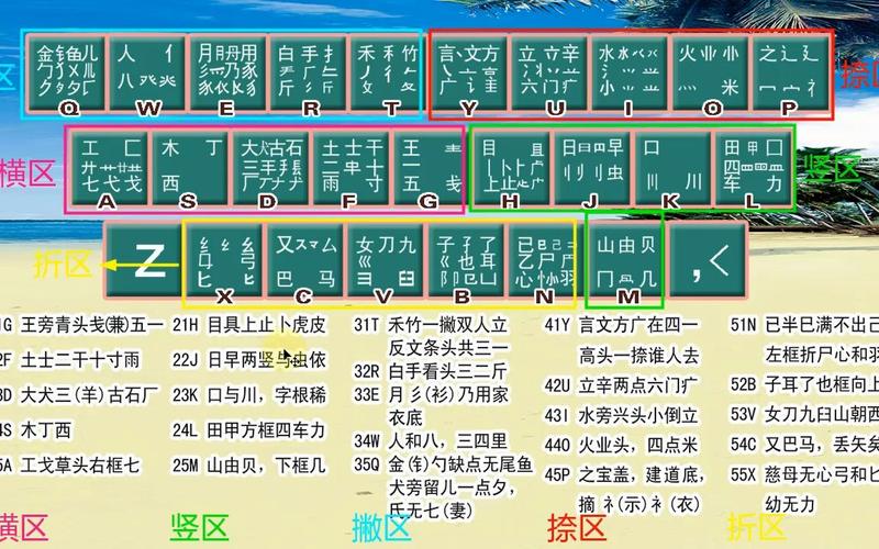 最强五笔：掌握五笔打字的巅峰技艺