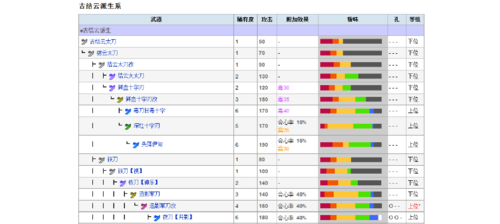 【全面解析：怪物猎人崛起中太刀升级路线攻略】