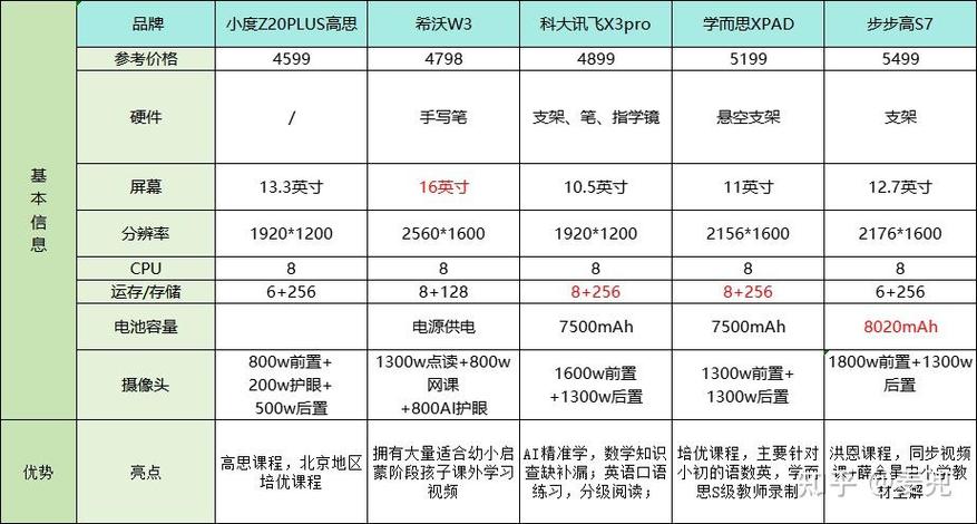 《学习机排行榜TOP推荐：探寻最优质学习利器，为你的学习之旅助一臂之力》