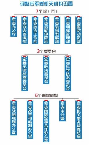 揭秘四总部：构建高效军事管理体系的核心力量