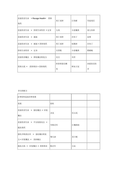 【上古卷轴5炼金术之炼金配方研究】