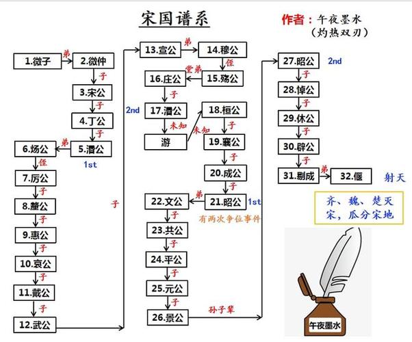 孔子家谱：探寻儒家始祖的家族脉络