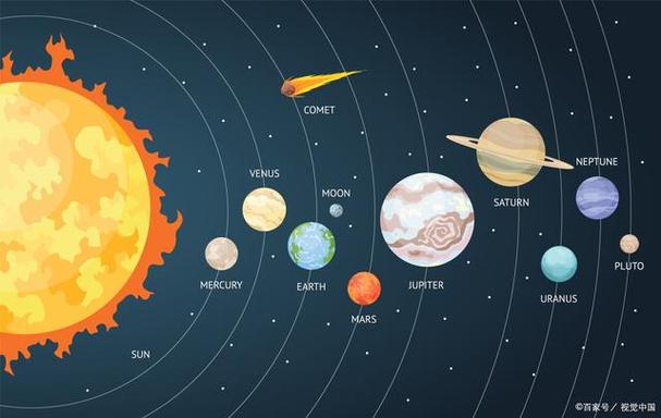 揭秘太阳系第十大行星：探索未知领域的神秘之旅