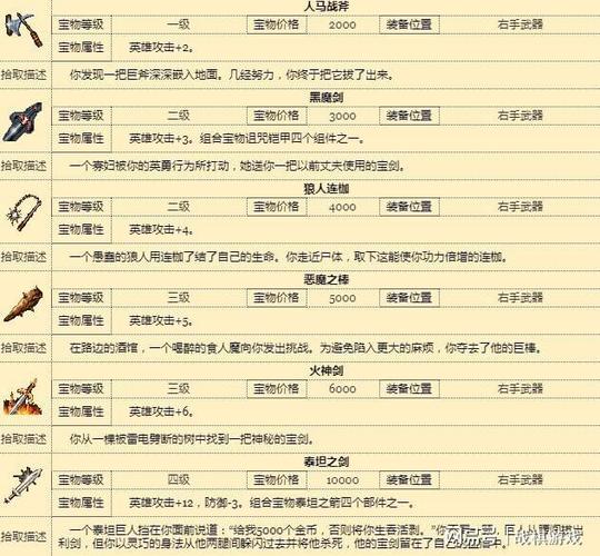 《英雄无敌3：策略密集与实战解析》