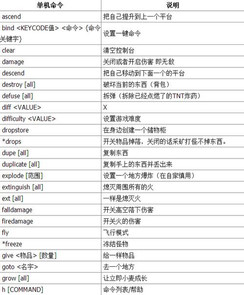 我的世界显示耐久快捷键 我的世界快捷键大全表格