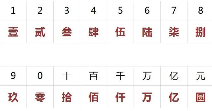 大写数字