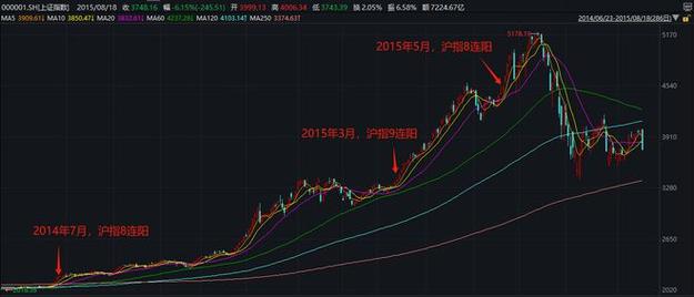 沪指大盘今日实况走势 沪指大盘 上证指数今日行情