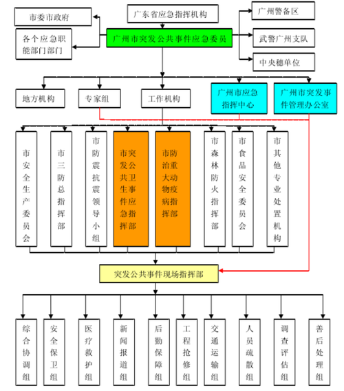 一案三制