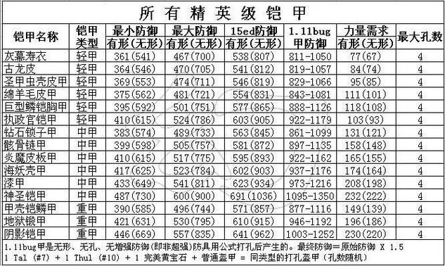 暗黑2打