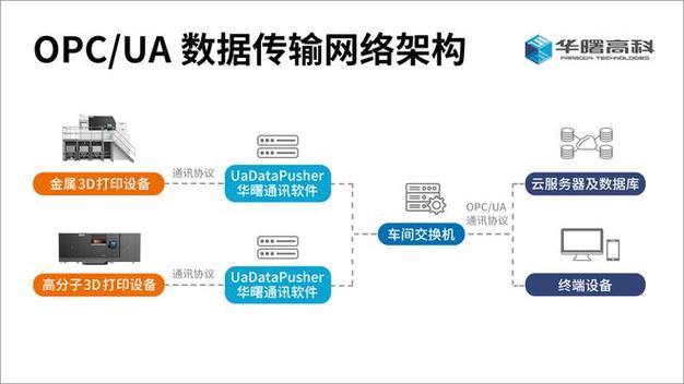 通信软件