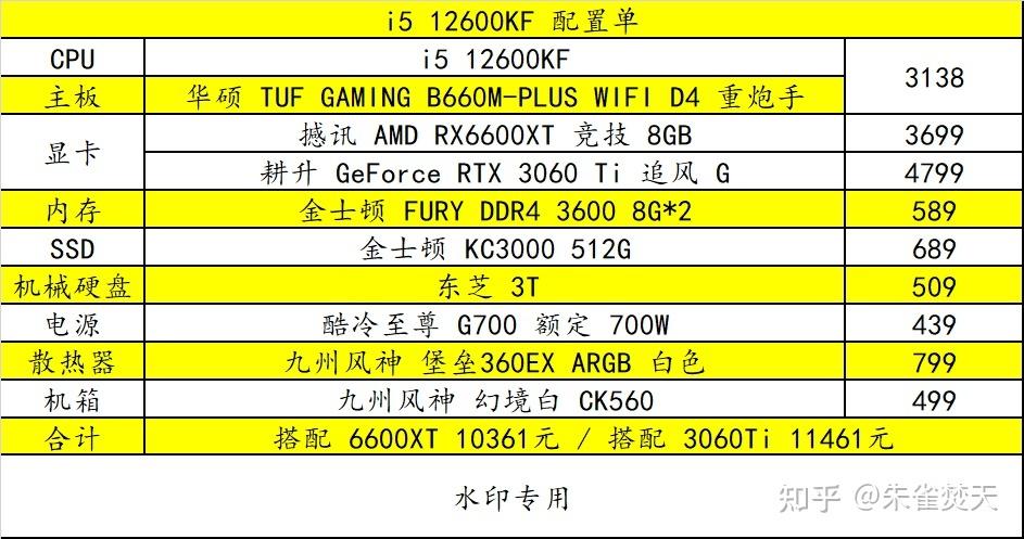 艾尔登法