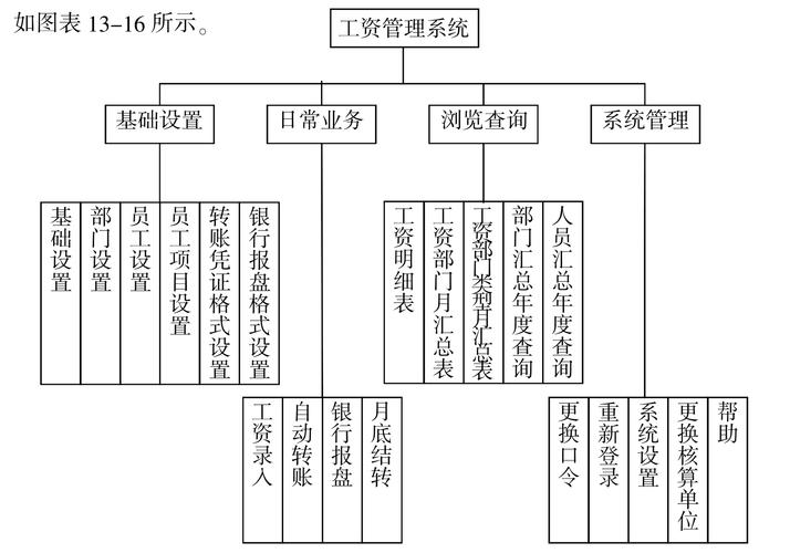 工资管理