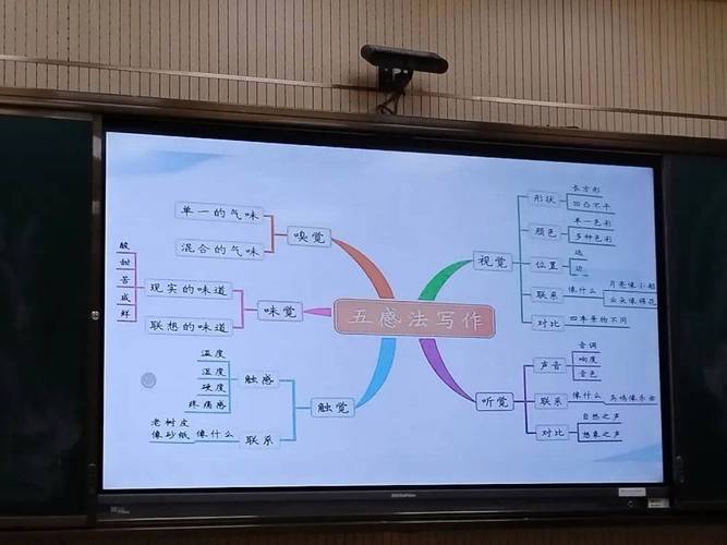 故事构思