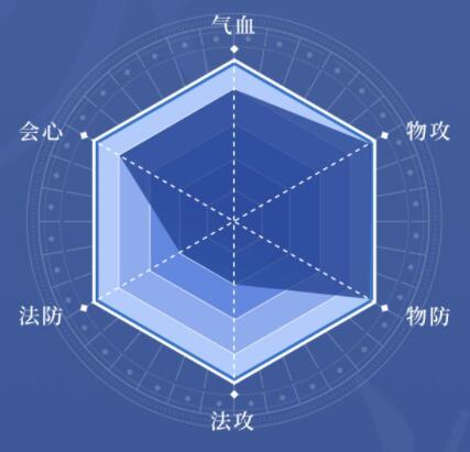 天地劫幽城再临最新版