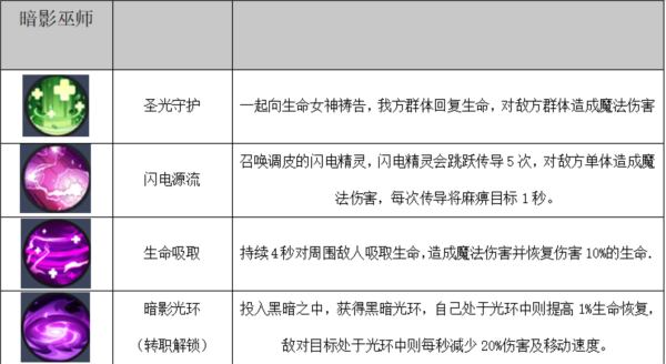 秩序之路(内附兑换码)