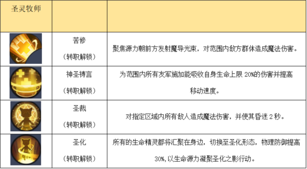 秩序之路(内附兑换码)