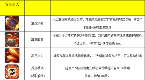 秩序之路(内附兑换码)