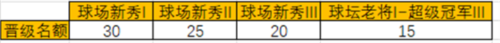 决战羽毛球最新版