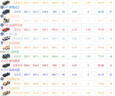 QQ飞车周年版