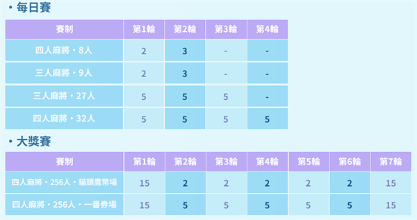 麻雀一番街2025